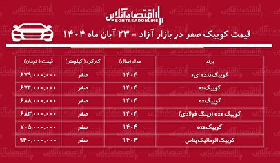 کوییک بازار خودرو را بهم ریخت / افزایش قیمت ناگهانی در ۲۴ ساعت! + جدول