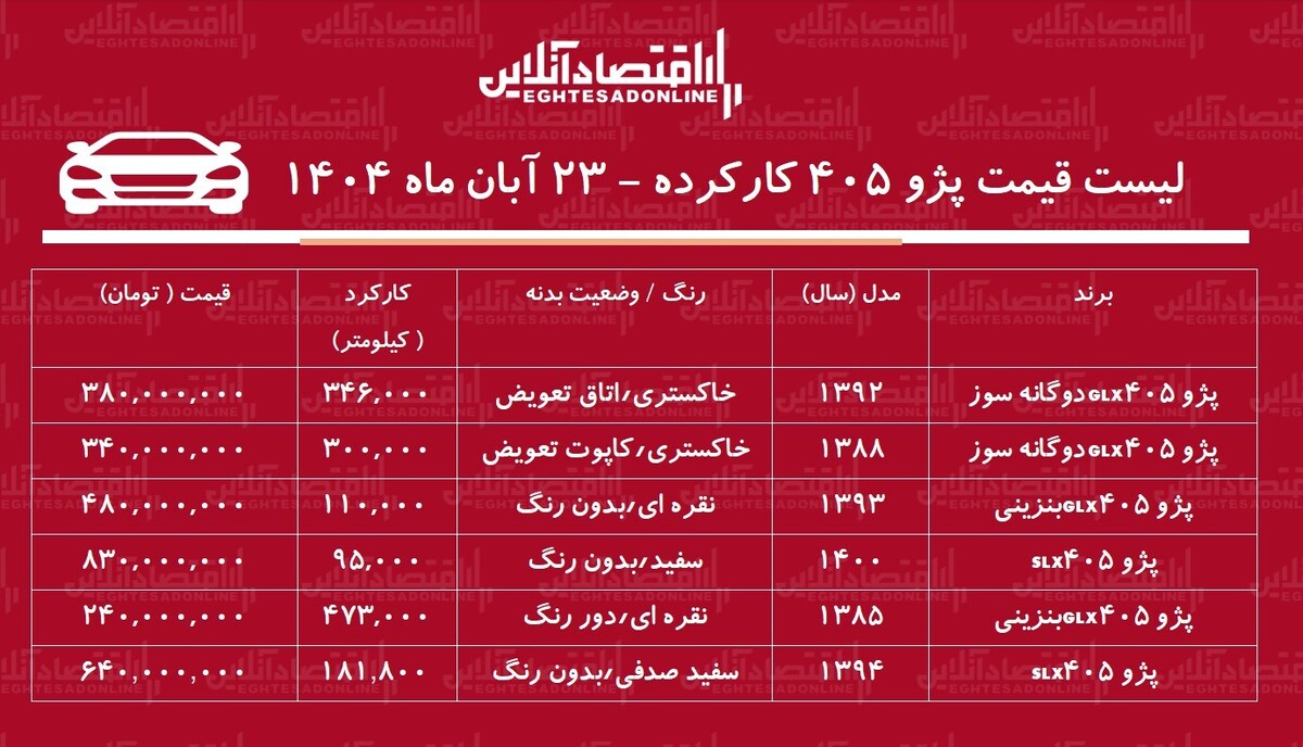 قیمت پژو ۴۰۵ کارکرده / پژو ۴۰۵ دوگانه‌سوز در بازار چند؟ + جدول