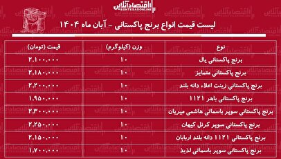 لیست قیمت جدید برنج پاکستانی ۲۴ آبان ۱۴۰۴ / کیسه ۱۰ کیلویی برنج درجه یک پاکستانی چند شد؟ + جدول