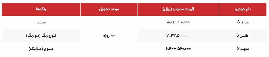 فوری؛ نتایج قرعه‌کشی سایپا آبان ۱۴۰۴ منتشر شد + اسامی برندگان و زمان واریز وجه