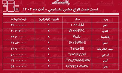 لیست قیمت جدید انواع ماشین لباسشویی۲۴ آبان ۱۴۰۴ / ماشین لباسشویی ال جی، بوش، پاکشوما و....چند شد؟ + جدول