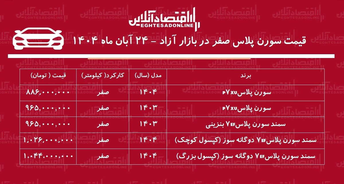 ریزش ناگهانی قیمت سمند سورن در بازار / سورن پلاس ارزان شد + جدول