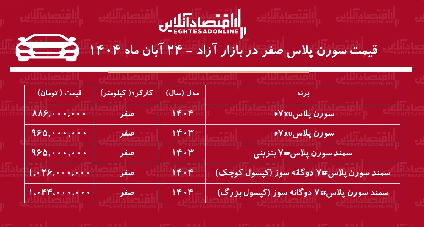 ریزش ناگهانی قیمت سمند سورن در بازار / سورن پلاس ارزان شد + جدول ریزش ناگهانی قیمت سمند سورن در بازار / سورن پلاس ارزان شد + جدول
