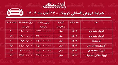 شرایط جدید فروش اقساطی کوییک / با ۲۸۷ میلیون تومان کوییک صفر بخرید + جدول آبان ۱۴۰۴
