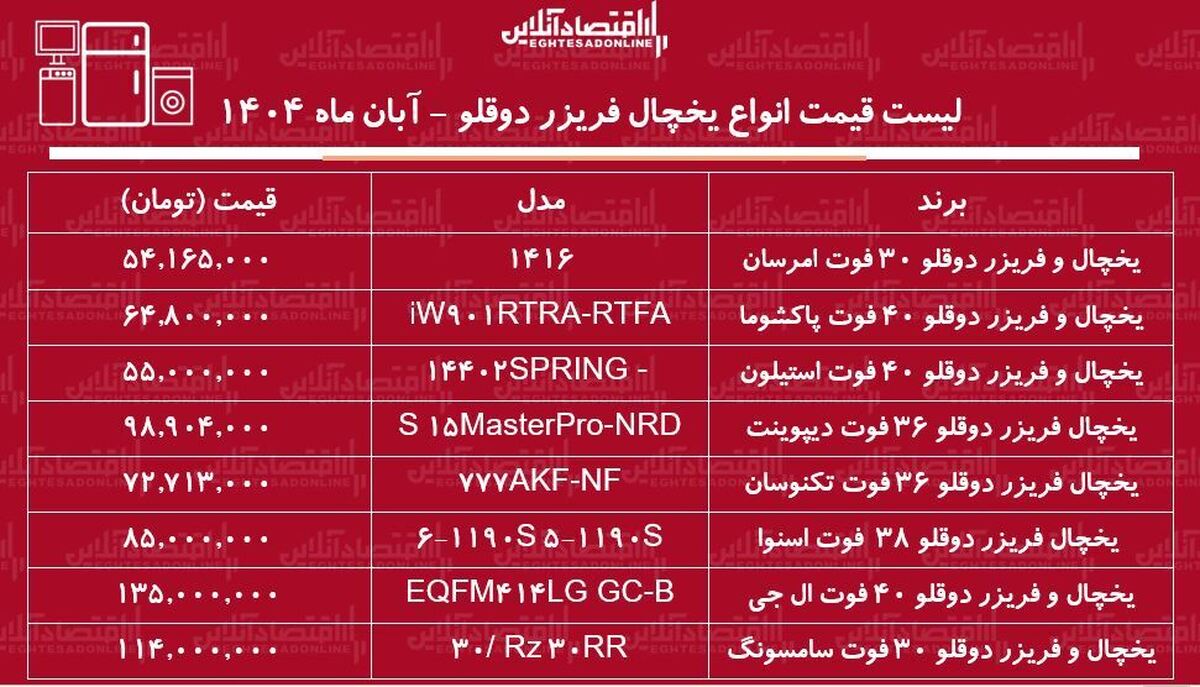 قیمت جدید انواع یخچال و فریزرهای دوقلو ۲۶ آبان ۱۴۰۴ / یخچال دوقلو ال جی و سامسونگ را چند بخریم؟ + جدول