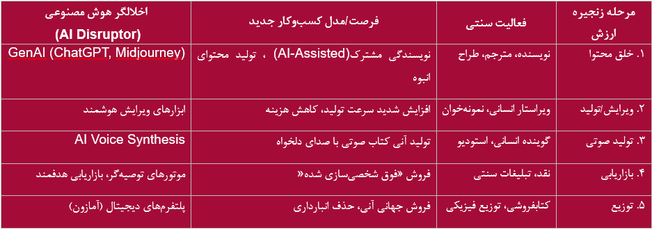 انقلاب هوش مصنوعی: پایان «عصر نشر» و آغاز «اقتصاد مالکیت فکری