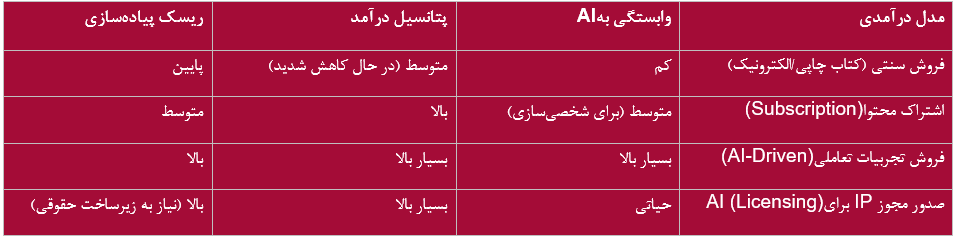 انقلاب هوش مصنوعی: پایان «عصر نشر» و آغاز «اقتصاد مالکیت فکری