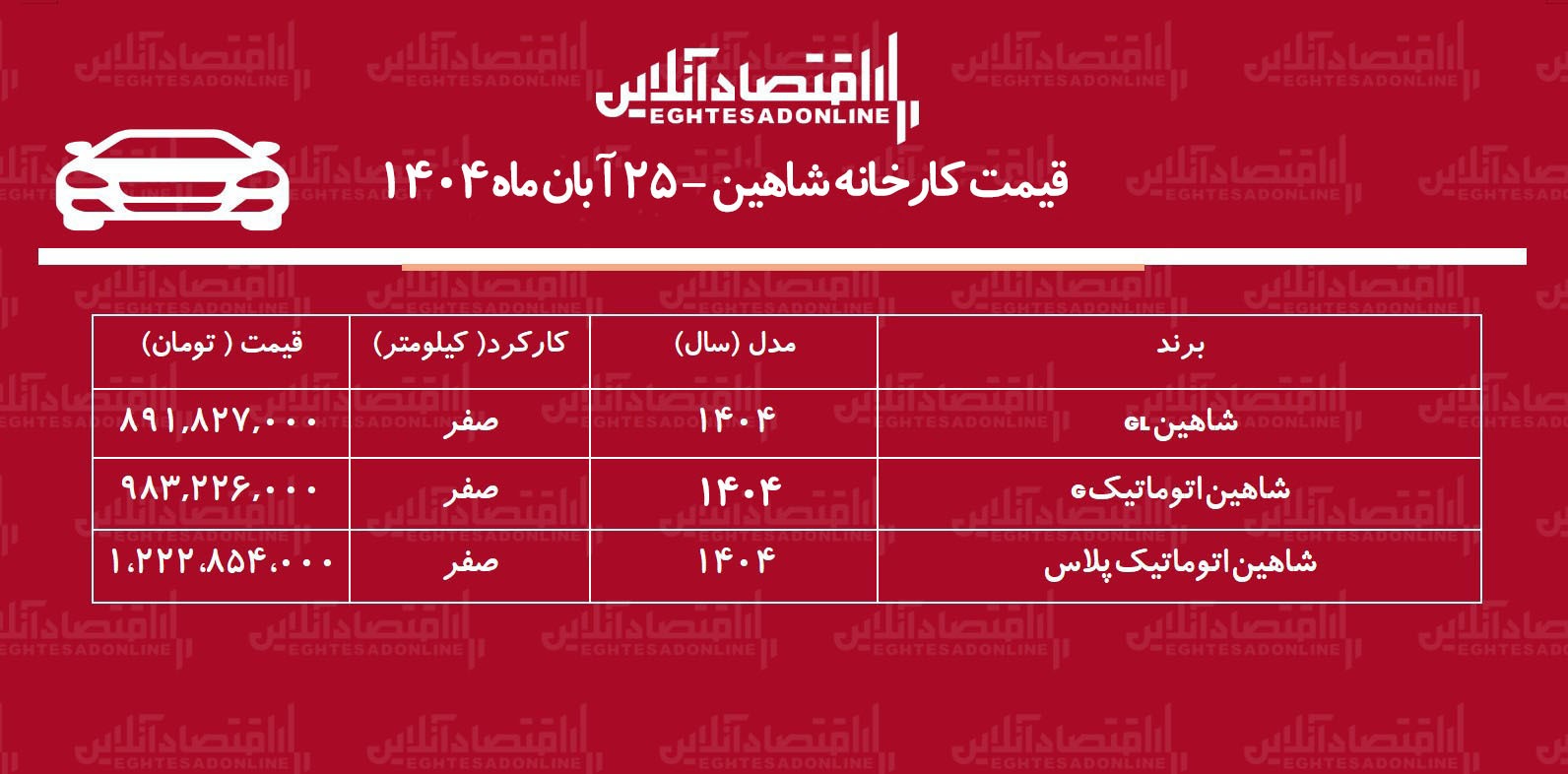 قیمت جدید کارخانه شاهین اعلام شد + جدول آبانماه ۱۴۰۴ قیمت جدید کارخانه شاهین اعلام شد + جدول آبانماه ۱۴۰۴