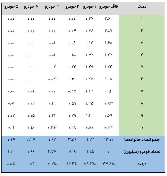 کارت سوخت جمع میشود؛ واریز سهمیه بنزین به کارت ملی / پرداخت یارانه بنزین به تعداد افراد هر خانوار کارت سوخت جمع میشود؛ واریز سهمیه بنزین به کارت ملی / پرداخت یارانه بنزین به تعداد افراد هر خانوار