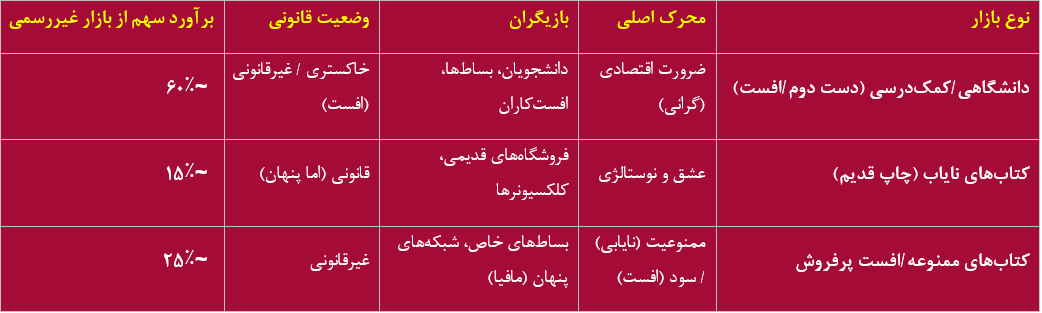 «بازار مکارهی اندیشه» خیابان انقلاب: مرثیهای برای فرهنگی که قاچاق شد «بازار مکارهی اندیشه» خیابان انقلاب: مرثیهای برای فرهنگی که قاچاق شد