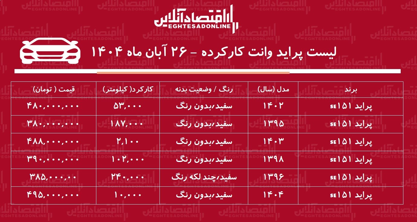 لیست قیمت پراید وانت کارکرده / پراید وانت مدل ۹۵ در بازار چند؟ + جدول لیست قیمت پراید وانت کارکرده / پراید وانت مدل ۹۵ در بازار چند؟ + جدول