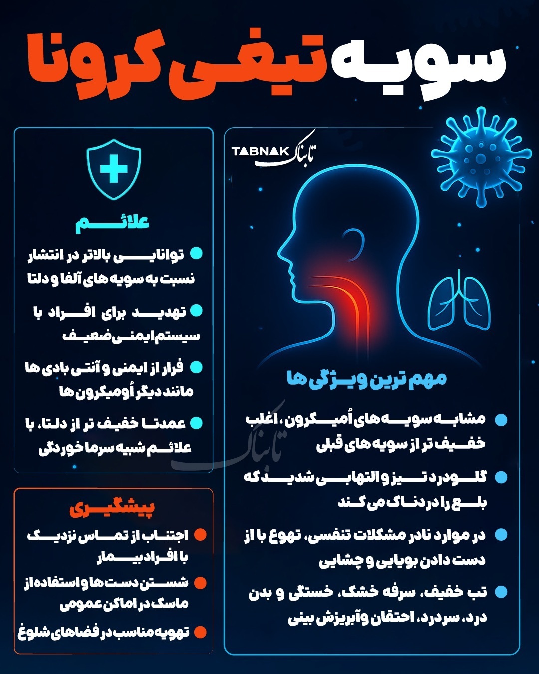 علائم سویه تیغی کرونا