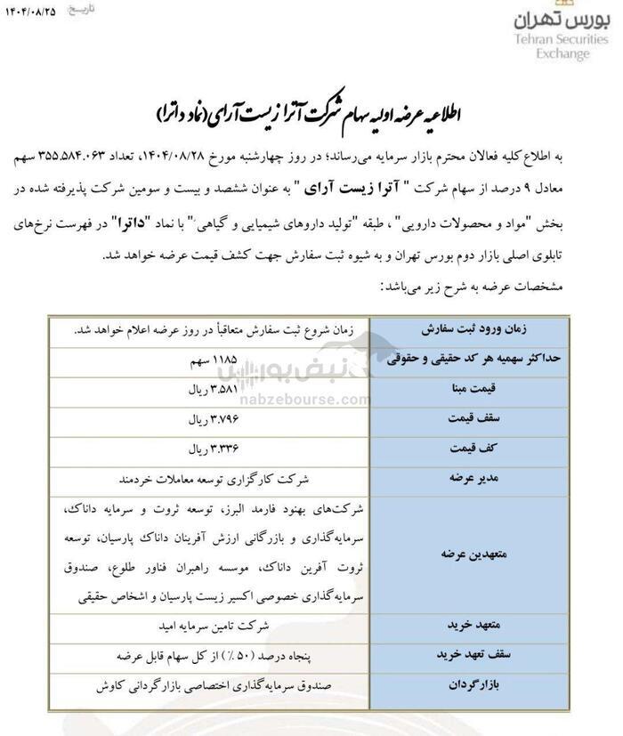 عرضه اولیه آترا زیست آرای در بورس
