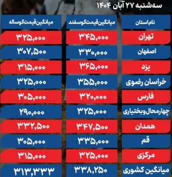 قیمت دام زنده امروز سهشنبه ۲۷ آبان ۱۴۰۴ + جدول قیمت دام زنده امروز سهشنبه ۲۷ آبان ۱۴۰۴ + جدول