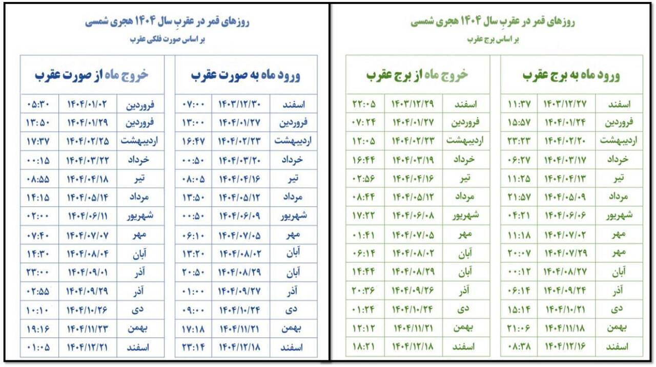 عقد و عروسی در این روزها ممنوع شد / همه بخوانند + عکس