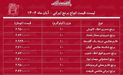 لیست قیمت انواع برنج ایرانی ۲۷ آبان ۱۴۰۴ / برنج صدری، هاشمی، عنبربو و....کیلویی چند شد؟ + جدول