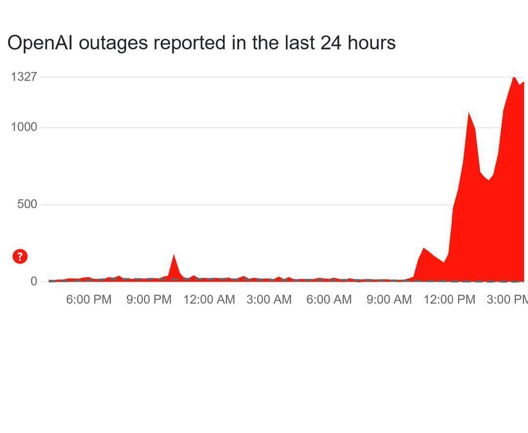 بخشی از اینترنت جهانی فلج شد/ چتجیپیتی از کار افتاد+ نمودار بخشی از اینترنت جهانی فلج شد/ چتجیپیتی از کار افتاد+ نمودار