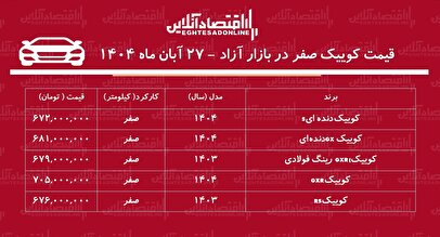 سقوط ناگهانی قیمت کوییک در بازار آزاد / کوییک ارزان شد! + جدول