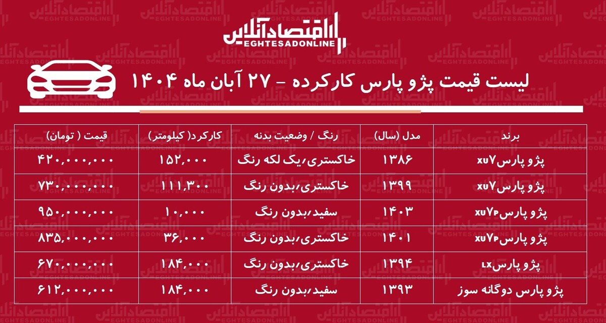 لیست قیمت پژوپارس کارکرده / پژوپارس دوگانه سوز در بازار چند؟ + جدول