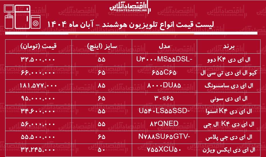 تلویزیون تلویزیون