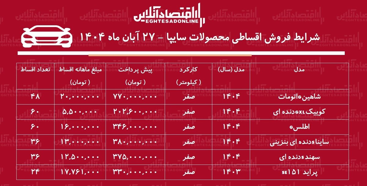 شرایط جدید فروش اقساطی محصولات سایپا آبان‌ماه ۱۴۰۴ / با ۲۰۰ میلیون تومان خودرو صفر بخرید! + جدول