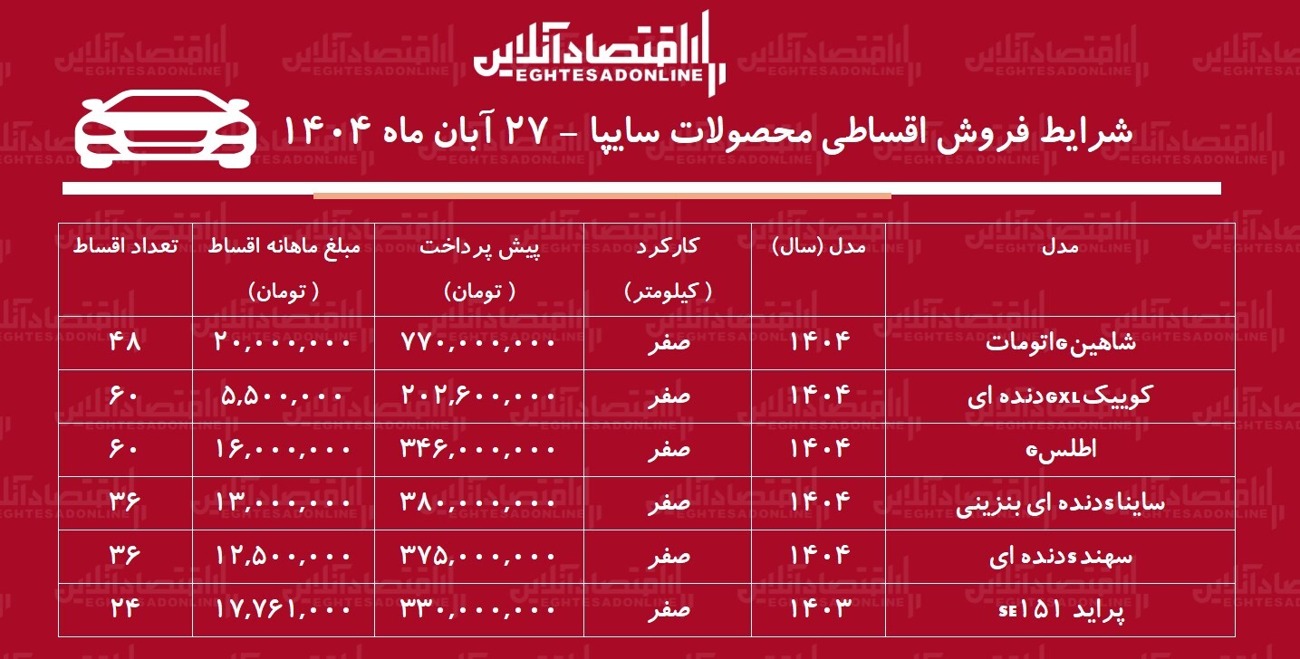 شرایط جدید فروش اقساطی محصولات سایپا آبان‌ماه ۱۴۰۴ / با ۲۰۰ میلیون تومان خودرو صفر بخرید! + جدول