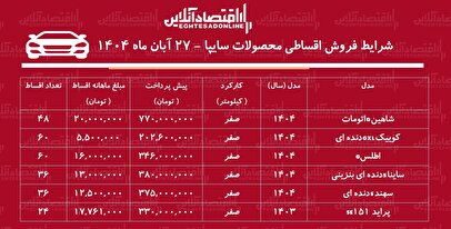 شرایط جدید فروش اقساطی محصولات سایپا آبان‌ماه ۱۴۰۴ / با ۲۰۰ میلیون تومان خودرو صفر بخرید! + جدول