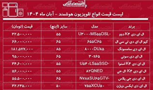 قیمت جدید انواع تلویزیون هوشمند / ال ای دی ۶۵ اینچ ال جی و سامسونگ و...چند شد؟ + جدول آبان ۱۴۰۴