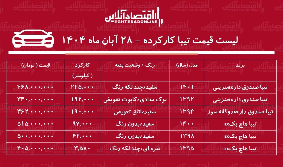 لیست قیمت تیبا کارکرده / تیبا هاچ‌بک در بازار چند؟ + جدول