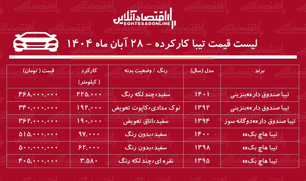 لیست قیمت تیبا کارکرده / تیبا هاچ‌بک در بازار چند؟ + جدول