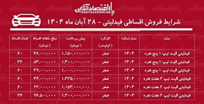 شرایط جدید فروش اقساطی فیدلیتی آبان‌ماه ۱۴۰۴ / با اقساط ۵ ساله شاسی‌بلند بخرید! + جدول