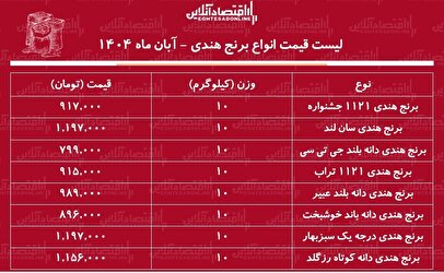 قیمت جدید انواع برنج هندی امروز ۲۹ آبان ماه ۱۴۰۴ / برنج هندی درجه یک را کیلویی چند بخریم؟ + جدول