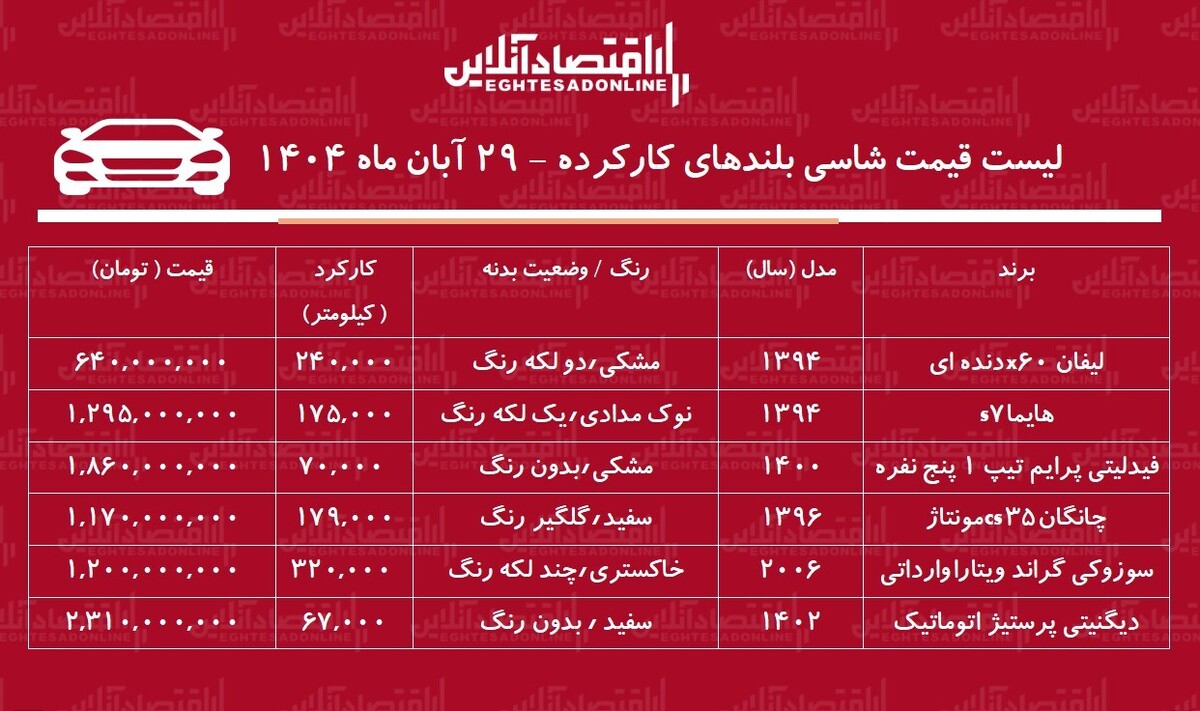 قیمت شاسی بلندهای کارکرده / با۶۴۰ میلیون تومان شاسی بلند بخرید! + جدول
