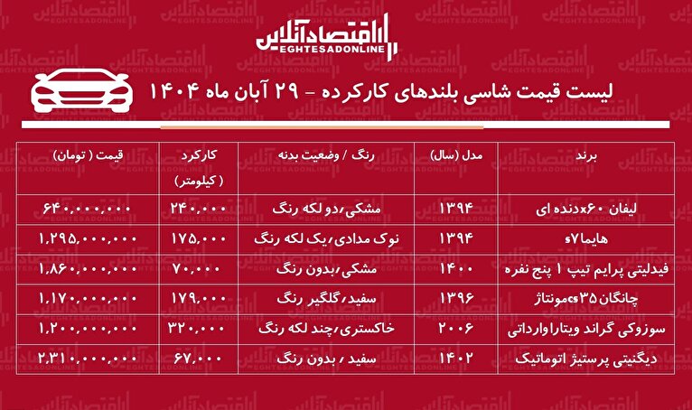 قیمت شاسی بلندهای کارکرده / با۶۴۰ میلیون تومان شاسی بلند بخرید! + جدول