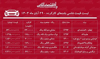 قیمت شاسی بلندهای کارکرده / با۶۴۰ میلیون تومان شاسی بلند بخرید! + جدول