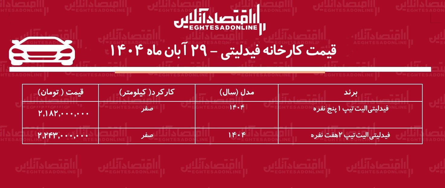قیمت جدید کارخانه فیدلیتی اعلام شد + جدول آبان ۱۴۰۴