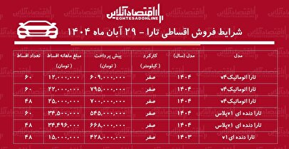 شرایط جدید فروش اقساطی جدید تارا / با ۶۰۰ میلیون تومان تارا  اتوماتیک بخرید! + جدول