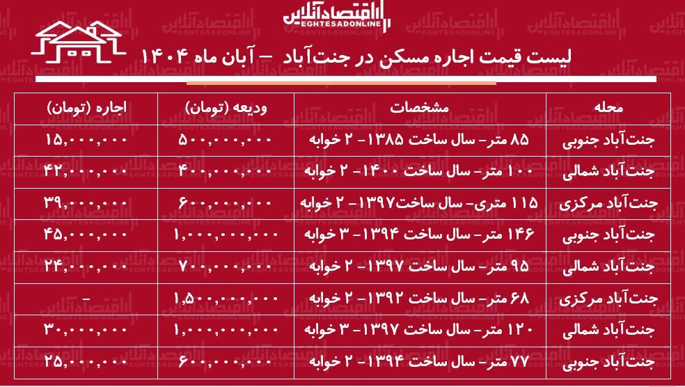 مسکن