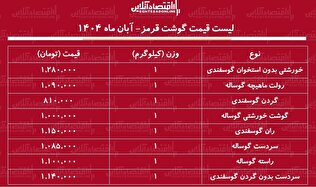 لیست قیمت جدید گوشت قرمز امروز ۳۰ آبان ۱۴۰۴ / قیمت هر کیلوگرم گوشت خورشتی گوسفندی و گوساله چند شد؟ + جدول