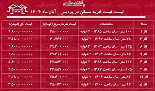 لیست قیمت خرید مسکن در پردیس / خرید یک واحد ۱۰۰ متری در این منطقه چقدر سرمایه نیاز دارد؟ + جدول آبان ماه ۱۴۰۴