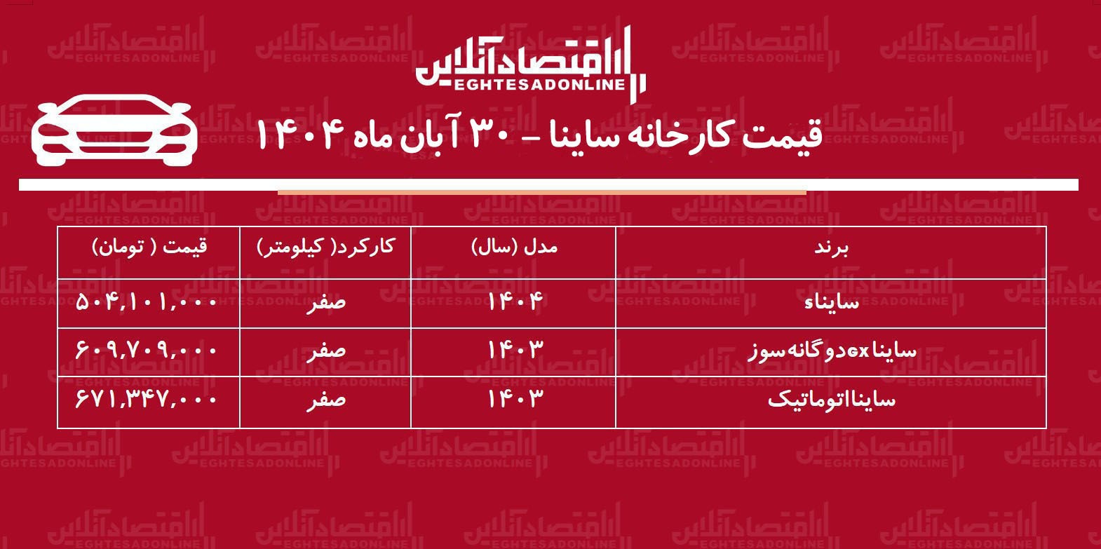 قیمت جدید کارخانه ساینا اعلام شد / افزایش ۹۰ تا ۱۰۳ میلیون تومانی + جدول آبان ۱۴۰۴