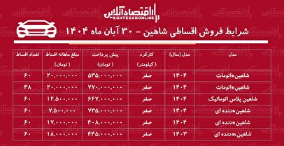 شرایط جدید فروش اقساطی شاهین / با ۴۰۸ میلیون تومان شاهین بخرید! + جدول
