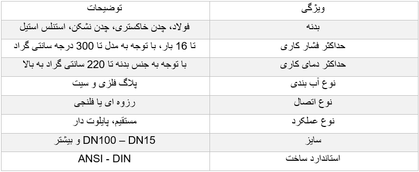 کاهش خطا در خرید و نصب شیر تقلیل فشار + ۳ کاربرد مهم کاهش خطا در خرید و نصب شیر تقلیل فشار + ۳ کاربرد مهم