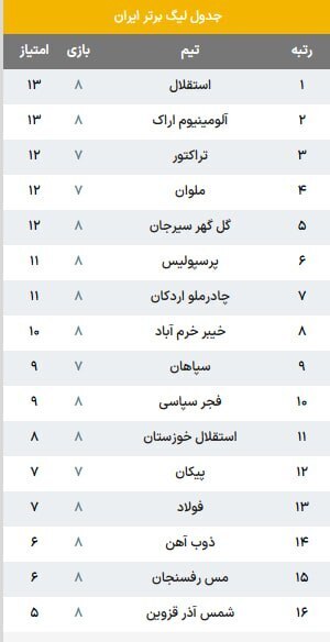 جدول لیگ برتر پس از برد استقلال جدول لیگ برتر پس از برد استقلال