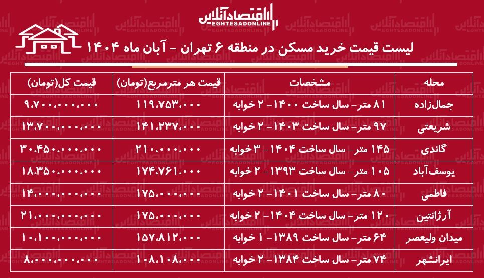 مسکن مسکن
