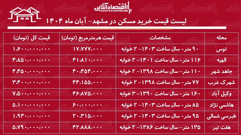مسکن