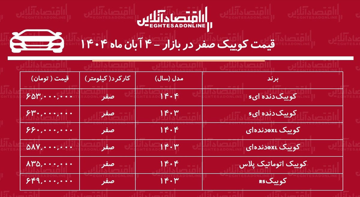 ریزش ناگهانی قیمت کوییک در بازار آزاد / کوییک ارزان شد! + جدول آبان‌ماه ۱۴۰۴