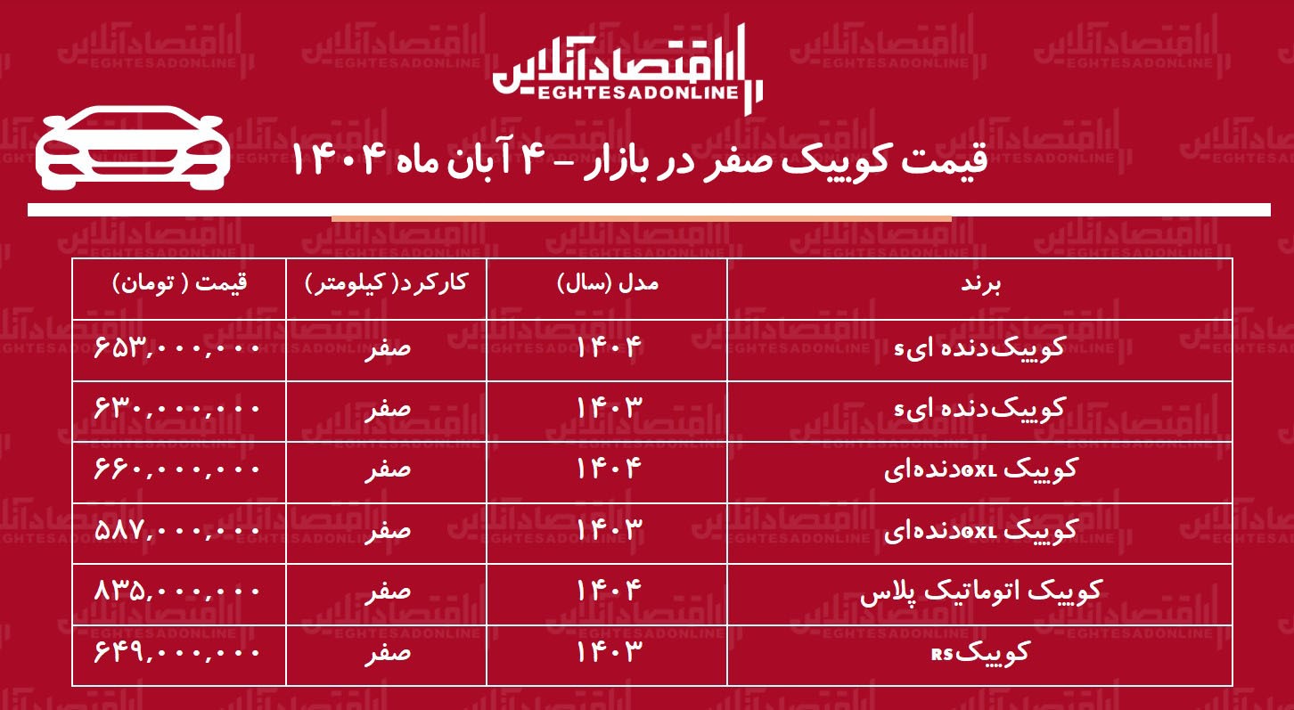 ریزش ناگهانی قیمت کوییک در بازار آزاد / کوییک ارزان شد! + جدول آبان‌ماه ۱۴۰۴