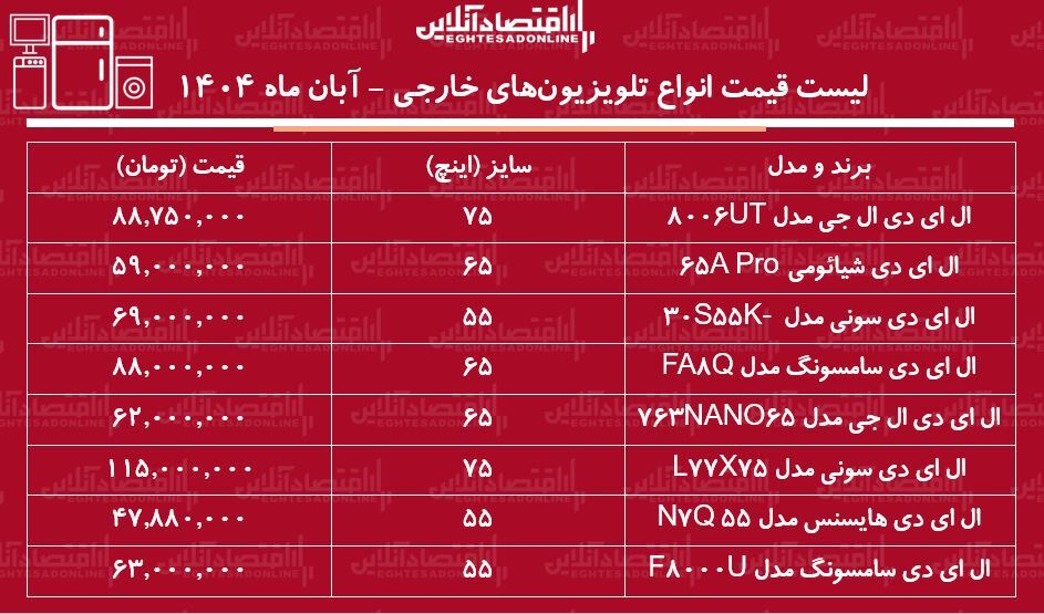 قیمت ت