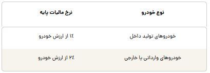 مالی مالی